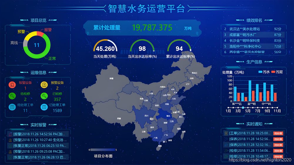 二次供水运维管理平台 · 智慧水务运营平台
